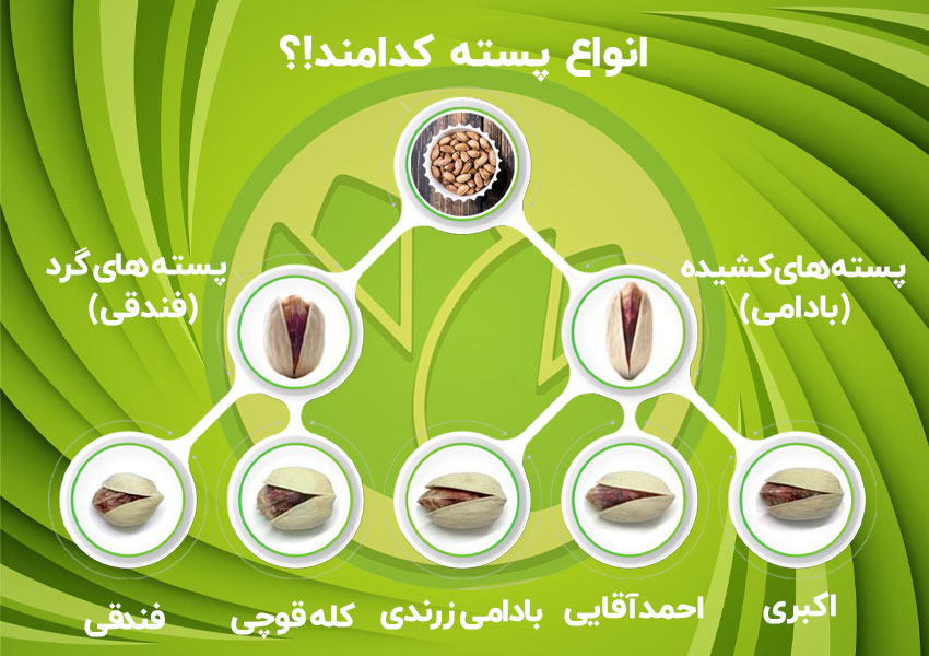 انواع پسته